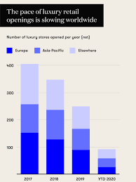 Maybe you would like to learn more about one of these? Luxury S Big Geographical Pivot To Asia Vogue Business