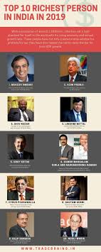 Top 10 Richest Person in India in 2019 | TradeBrains.in