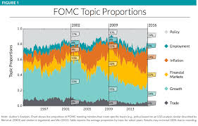 A Giant Hedge Fund Used Artificial Intelligence To Analyze Fed Minutes Here S What It Found Investing About Me Blog Artificial Intelligence