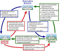 Ged Social Studies Practice Test Ged Practice Questions