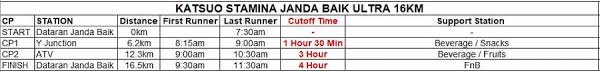 Janda baik ultra 30km #jandabaikultra2019 #kulukilirunningclub2019. Janda Baik Ultra 2021 Checkpoint Spot