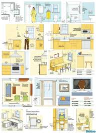 The room itself is generally between 100 and 200 sq ft. Home Remodeling The Average Room Size In A House In United States