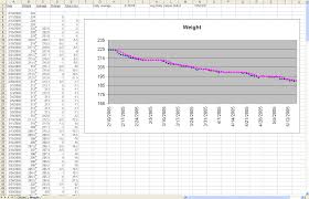 weight tracking sheet margarethaydon com