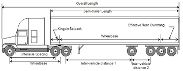 Weights And Dimensions Of Vehicles Regulations Motor