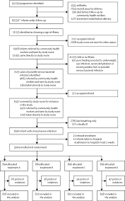 Simplified Antibiotic Regimens Compared With Injectable