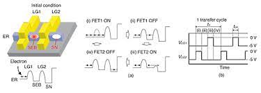We do insist that you abide by the rules and policies detailed below. Operation Of Silicon Single Electron Devices At Room Temperature Ntt Technical Review