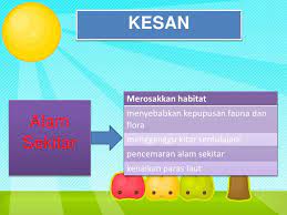 Kesan rumah hijau & pemanasan global p.2. Kesan Rumah Hijau