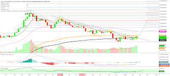 Cryptocap:btc.d trade ideas, forecasts and market news are at your disposal as well. Cryptocurrency Total Market Cap Exclude Bitcoin Bull Green For Cryptocap Total2 By Alanmasters Tradingview