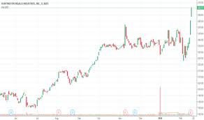 Hii Stock Price And Chart Nyse Hii Tradingview