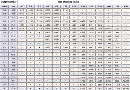 76 Studious Ss 304 Grade Pipe Weight Chart
