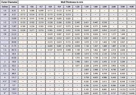 76 studious ss 304 grade pipe weight chart