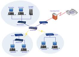 They are eia/tia 568a and eia/tia 568b. Diagram Local Area Network Wiring Diagram Full Version Hd Quality Wiring Diagram Widewebdiagram Musicamica It
