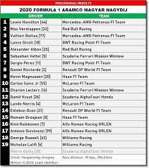 F1 2021 puan durumunu incelemek için tıkla! F1 Results 2019 Dhl Fastest Pit Stop Award F1 Race Results Formula 1 Live Results Page On Flashscore Provides Current Formula 1 Results
