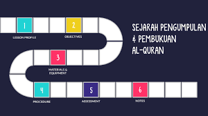 Maka abu bakar radhiyallahu'anhumemerintahkan untuk mengumpulkan al qur'an agar tidak hilang. Sejarah Pengumpulan Pembukuan Alquran By Khairina Syuhada