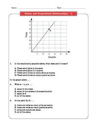 A collection of english esl worksheets for home learning, online practice, distance learning and english classes to teach about relationships, relationships. Grade 7 Common Core Math Ratios Proportional Relationships 7 Rp A 2 3