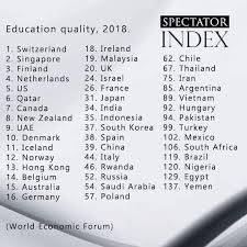 التربويون الجدد ترتيب دول العالم من حيث جودة التعليم 2018