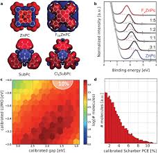 Education.com has been visited by 100k+ users in the past month Toward Design Of Novel Materials For Organic Electronics Friederich 2019 Advanced Materials Wiley Online Library