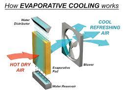 Our cooling experts have gathered information on all types of pads for you to choose from. D I Y Inspired Evaporative Cooler Design For Remote Military Applications Mueller Design Lab