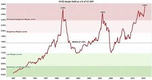 the looming global bear market in stocks gold eagle