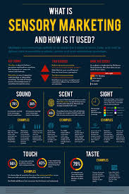 Infographic Design On Sensory Marketing By Lauren Colby Sensory Marketing Infographic Marketing Media Marketing