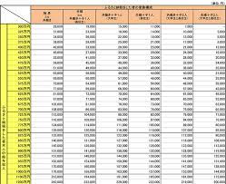 The site owner hides the web page description. å¹´åŽ200ä¸‡å††ã§ã‚‚ã§ãã‚‹ãµã‚‹ã•ã¨ç´ç¨Ž ã¯ã˜ã‚ã¦ã®ãµã‚‹ã•ã¨ç´ç¨Ž ä»•çµ„ã¿ã¨æ‰‹ç¶šãå®Œå…¨ã‚¬ã‚¤ãƒ‰ ãµã‚‹ã•ã½