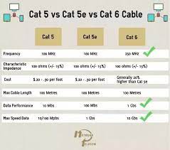 What S The Difference Between Cat 5 Cat 6 And Cat 7 Ethernet Cables Quora Ethernet Cable Ethernet Wiring Network Engineer