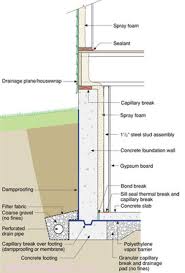 Most people realize that you need a 3/4″. Understanding Basements Building Science Corporation