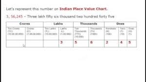 Indian And International Place Value Chart Grade 4 By Ewf