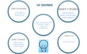 This spelling/reading pattern (oo) has two sounds long, and short. Ui Words By Holly Bannerman