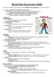 Mental State Examination Mse