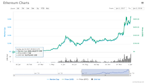 This week, we'll examine the bearish sentiment that has emerged in this morning's market along with key events from the past. Ether Hits New Record Price High Over 900 Following Month Of Strong Growth