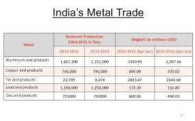 Bk005 oil filling machine equipment malaysia hs code. India S Exim Trade Policies For Metals And Metal Scrap