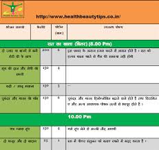 70 methodical high fiber food chart in hindi