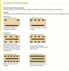 Earth Box Planting Guide Gardening Garden Plants