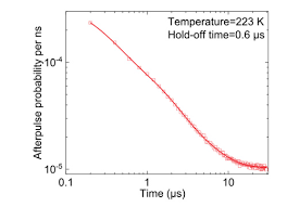 An spd is essential for. Osa Fully Integrated Free Running Ingaas Inp Single Photon Detector For Accurate Lidar Applications