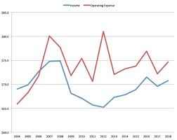 Five Charts Show The Grim Financial Condition Of The U S