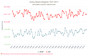 Marți, 10 noiembrie 2020 în sunny beach vremea va fi astfel: Sunny Beach Vremea In Septembrie In Sunny Beach Bulgaria 2020