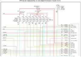 We're sorry, our experts haven't reviewed this car yet. Engine Wiring Diagram I Need A Wiring Diagrams For A 98 Lincoln