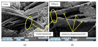 Check spelling or type a new query. Applied Sciences Free Full Text Development Of Alfa Fiber Based Mortar With Improved Thermo Mechanical Properties Html