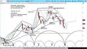 Micron Stock Falls On Analyst Comments But Cycles Say