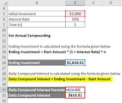 With credit cards, interest rates are calculated as a percentage of your balance and shown as an annual or per annum figure. Daily Compound Interest Formula Calculator Excel Template