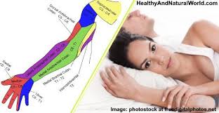 Waking Up With Numb Or Tingling Hands What It Really Means Science Based Tingling Hands Numbness In Hands Sore Shoulder