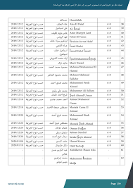 الناشط محمد براء منصور
