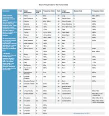 sound frequencies for the human body biofield expert