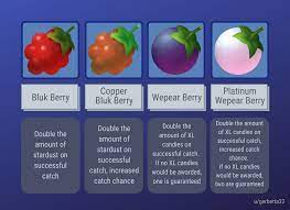 Pokemon Go has had a couple of unused berries in the game files for a while  now. I had an idea how they may be used, so I whipped up an infographic!