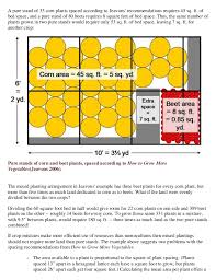 companion planting spacing calculator spreadsheet kentucky