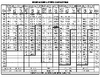 Load Charts