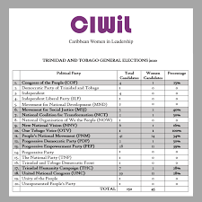 Trinidad And Tobago General Elections 30 Of Election Candidates Are Women Times Caribbean Online