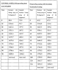 grace fireproofing thickness guide