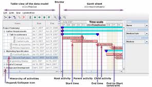 Gantt Sheet Architecture